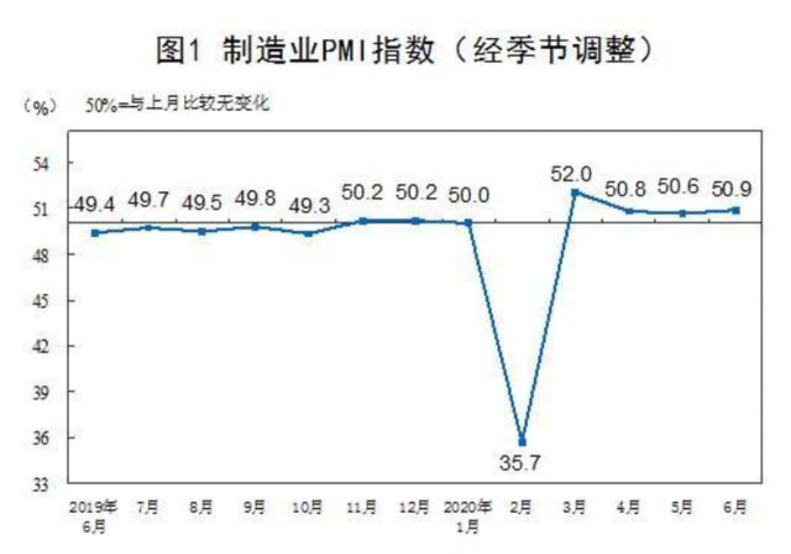 A股，上涨行情或将结束