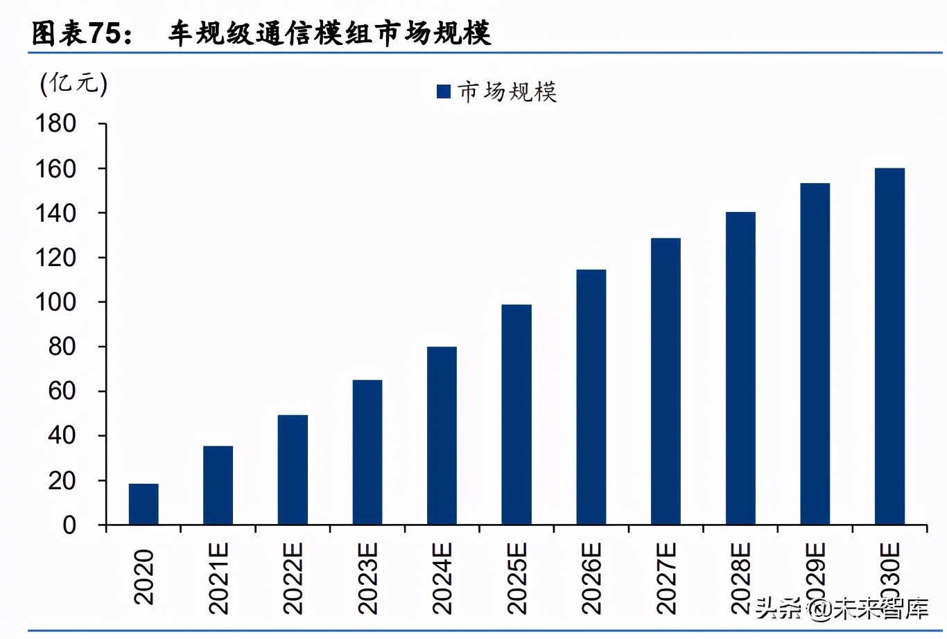 电子行业2030前瞻分析：从智能手机到智能汽车