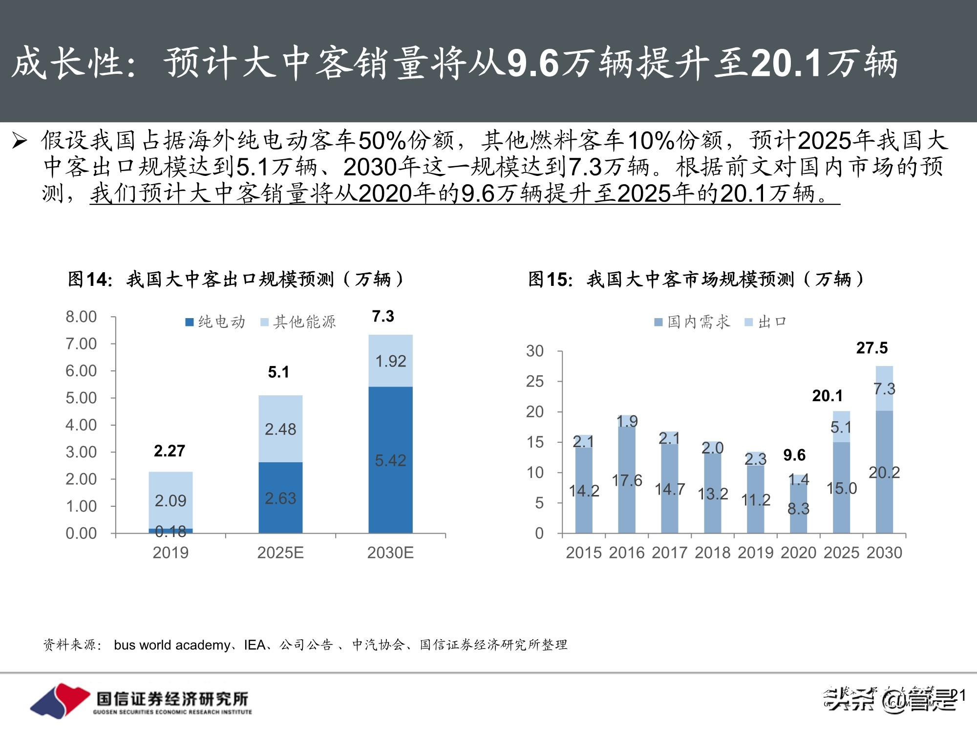 宇通客车专题研究：周期与成长共振