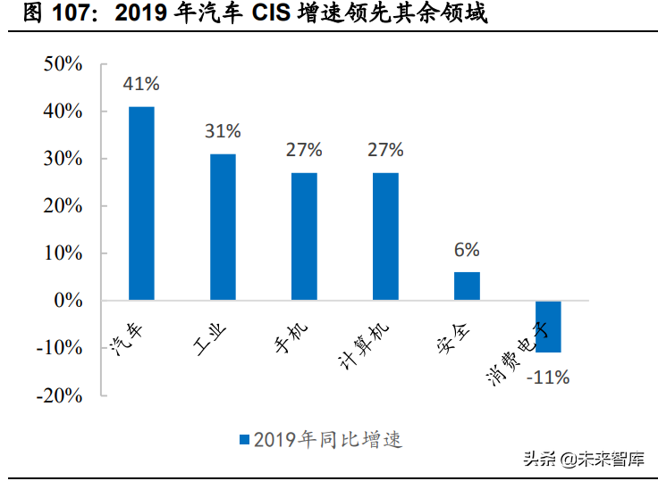 汽车半导体深度研究报告：三化推动，各细分领域打开增量空间