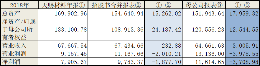 容汇锂业募资9亿逆势扩张，信披“打架”真实性存疑 公司 第4张