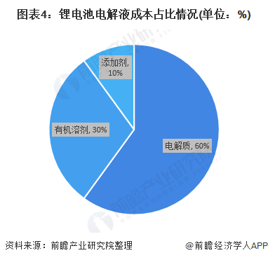 2020å¹´ä¸­åœ‹é‹°é›»æ± é›»è§£æ¶²ç