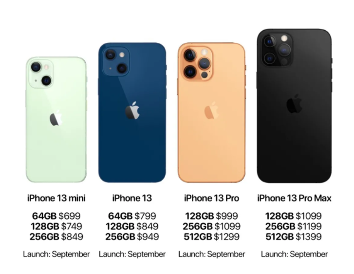 iPhone13再次确认，尽管没有涨价，但果粉对64GB“丐版”已经厌倦