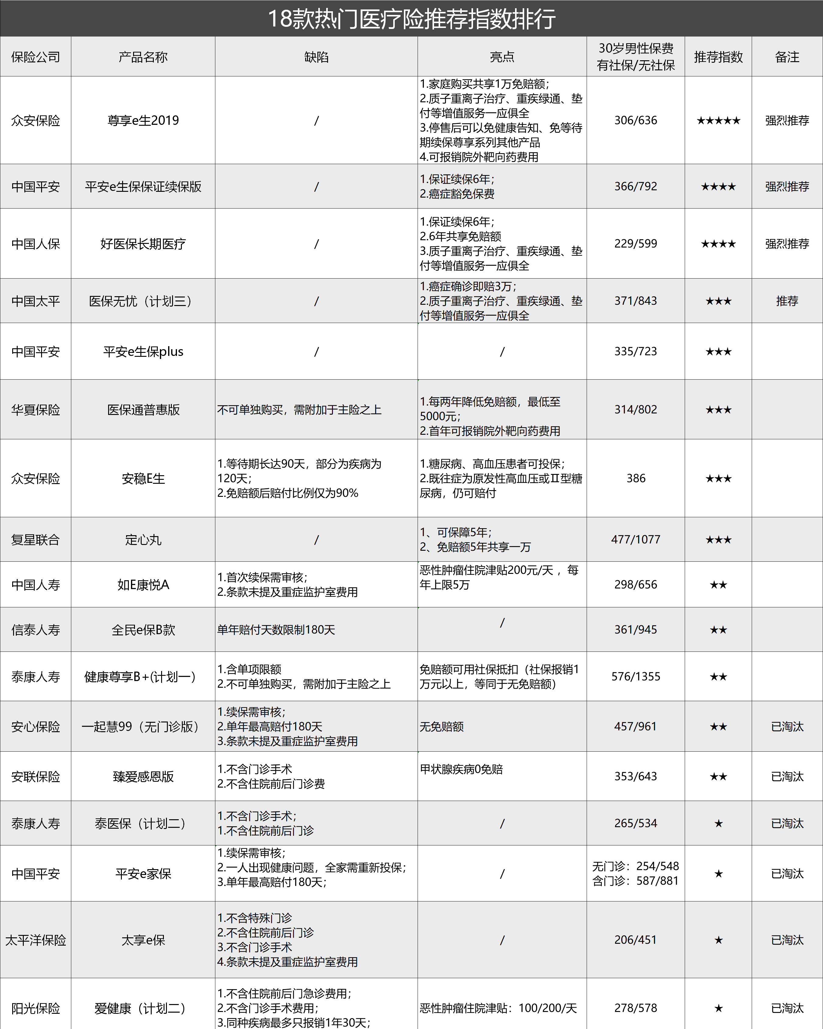 十几款热销的医疗险对比！不用再纠结买哪款百万医疗！ 第13张