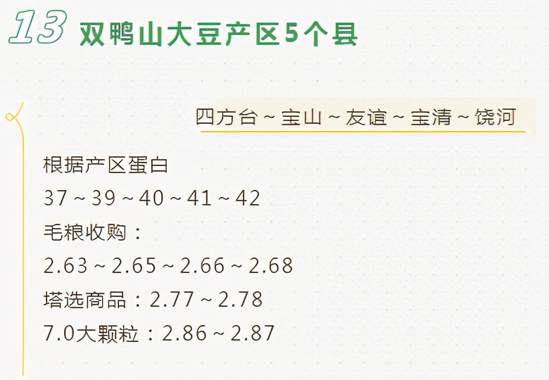 玉米博弈激烈，3个坏消息，5月继续跌？大豆下跌，附最新粮食价格