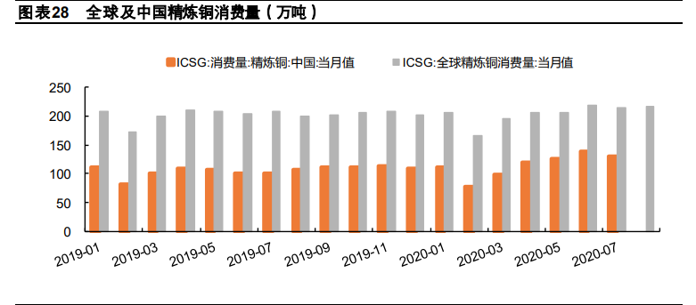 有色金属行业深度报告：工业金属、技术新材料、贵金属