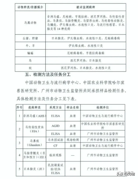 农业部发布2021-2025年疫病检测计划！包含非洲猪瘟、蓝耳病...