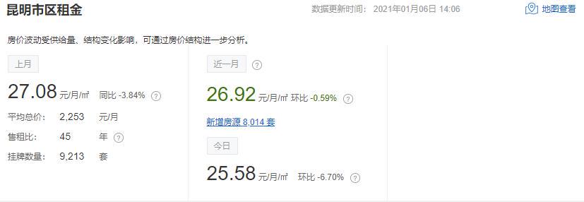 云南租房新规！出租缴税至少10%，昆明售租比4