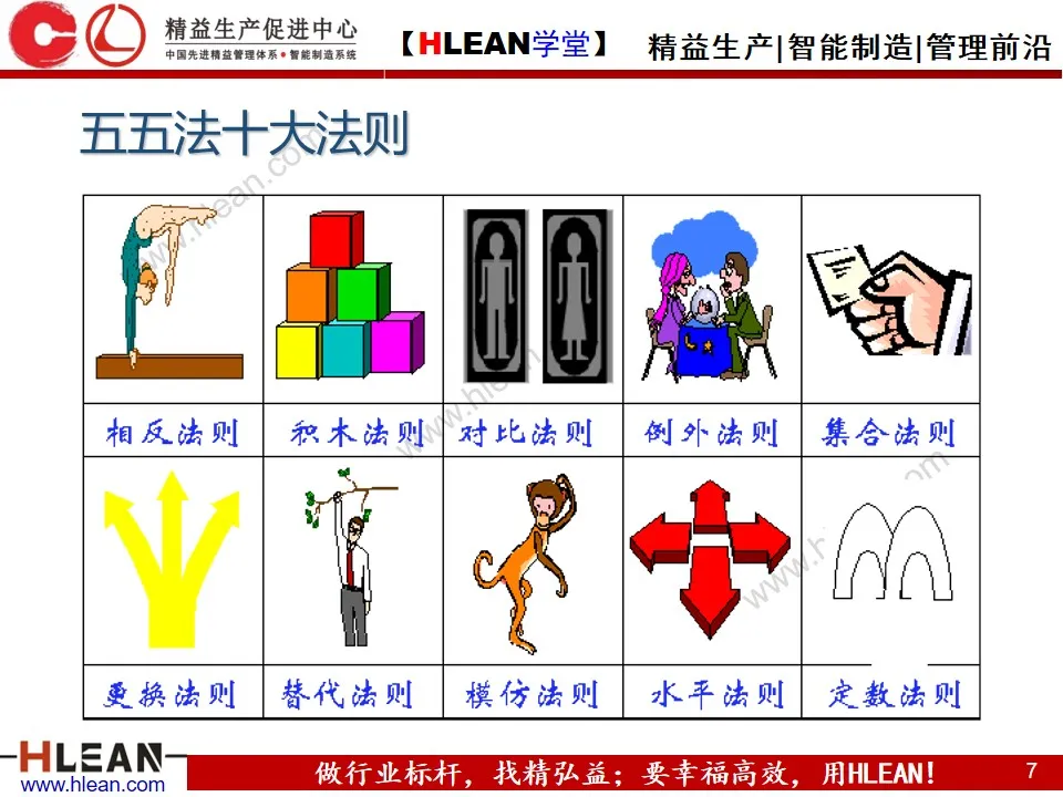 「精益学堂」IE七大手法之五五法