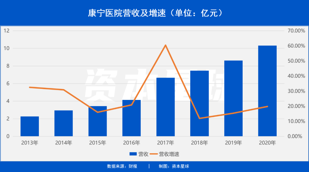 中国最大精神病医院要上市了，一年入账10亿