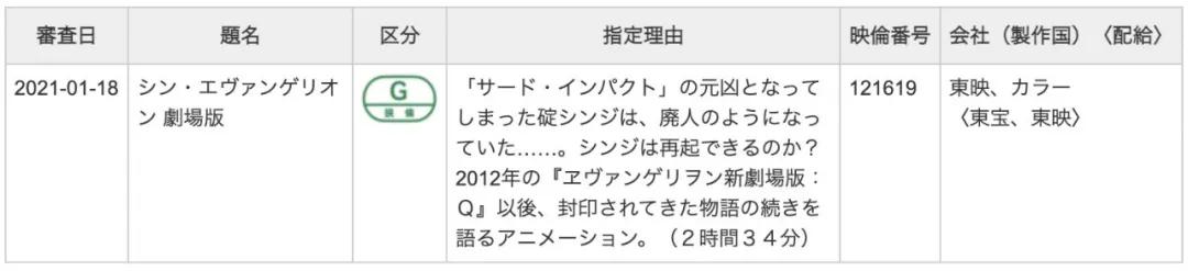 新世纪福音战士新剧场版 终 公布时长为2小时34分钟 Mp头条