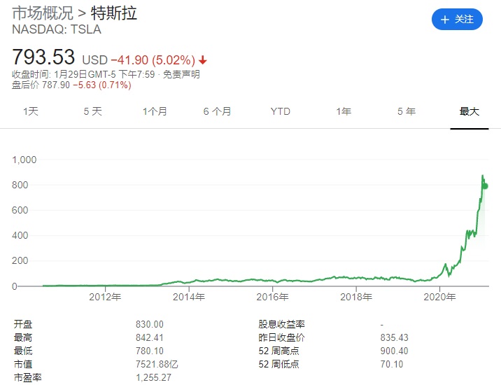 He Xiaopeng: Tesla share was bought when just entering automobile industry, earned 3 two planes now