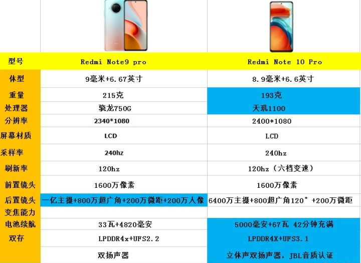 2021年8月份购机：高性价比手机推荐，18款1500元左右手机推荐