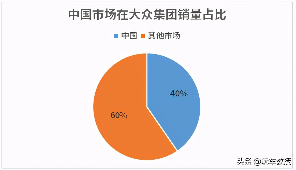 大众销量会暴跌40%！这些品牌没有了我们 很可能会凉凉？