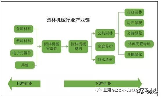 中国园林机械行业发展现状及未来发展趋势分析