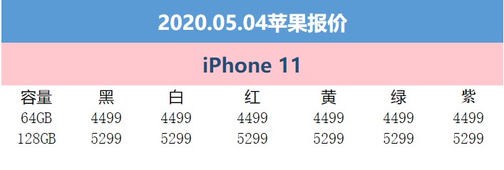 5月4日苹果报价：拼多多平台iPhone11最大减300元 拿到价4499元