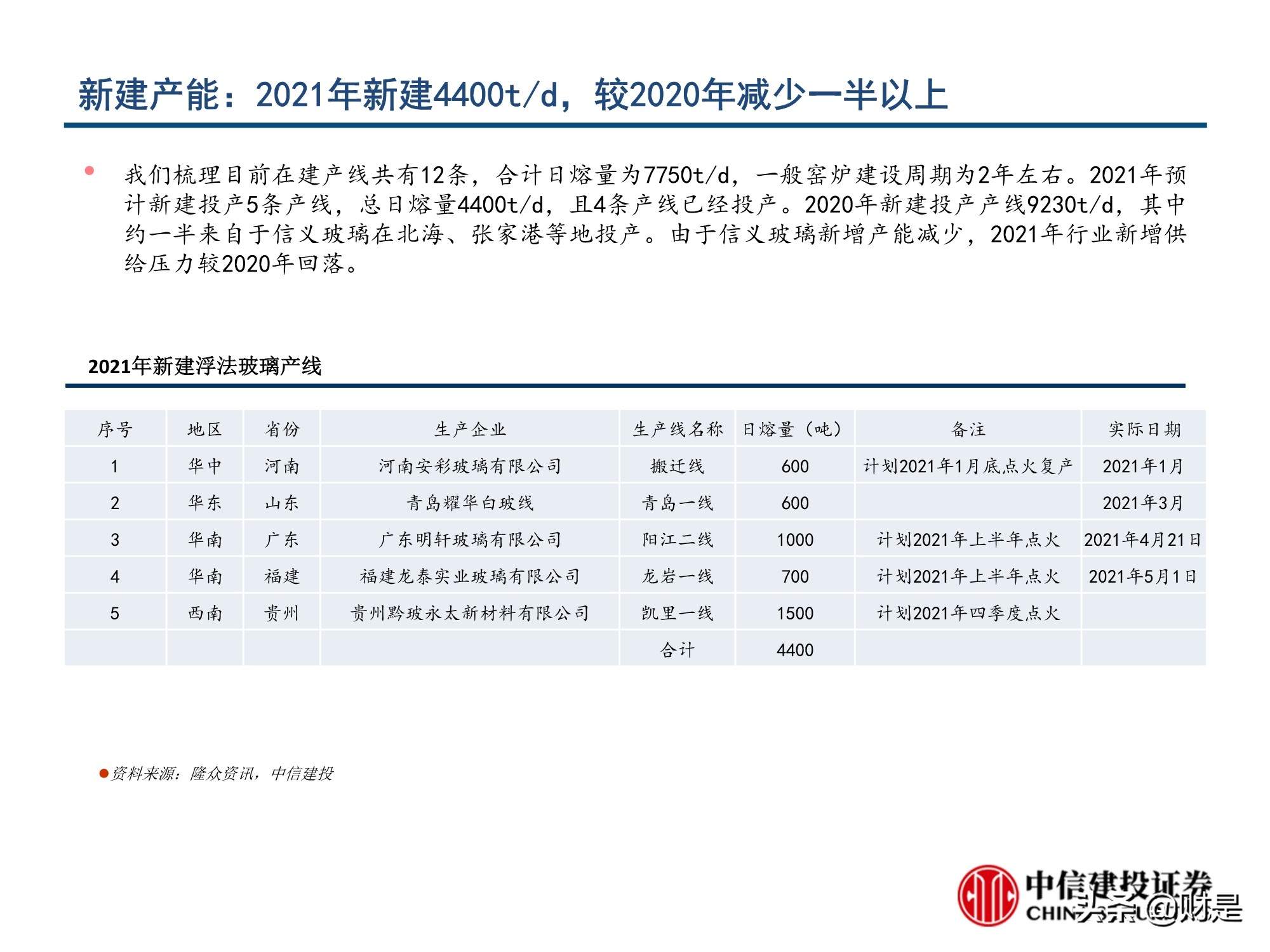 玻璃行业深度报告：玻璃行业格局优化，从向水泥靠拢到优于水泥