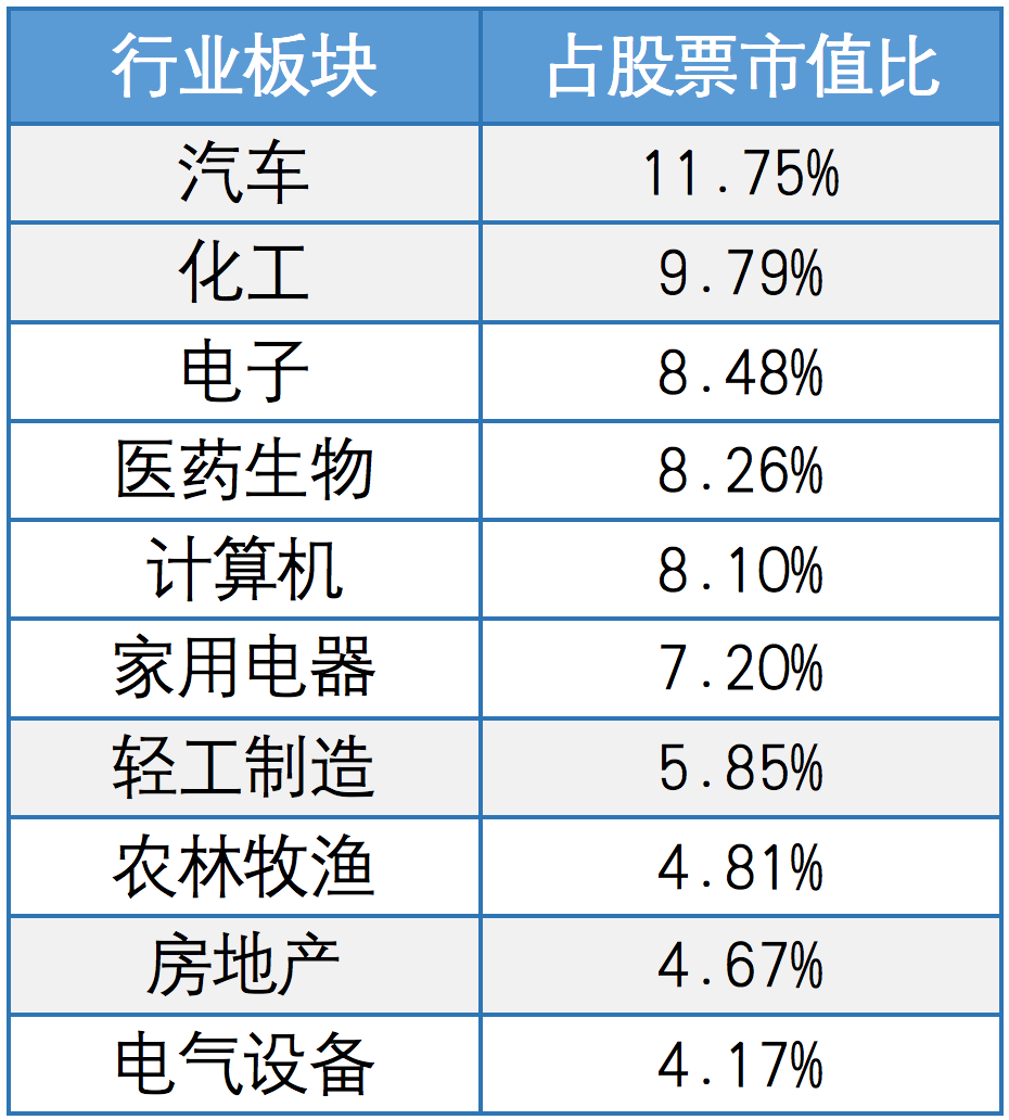 医药 科技不给力了？别赌风口，均衡配置是王道