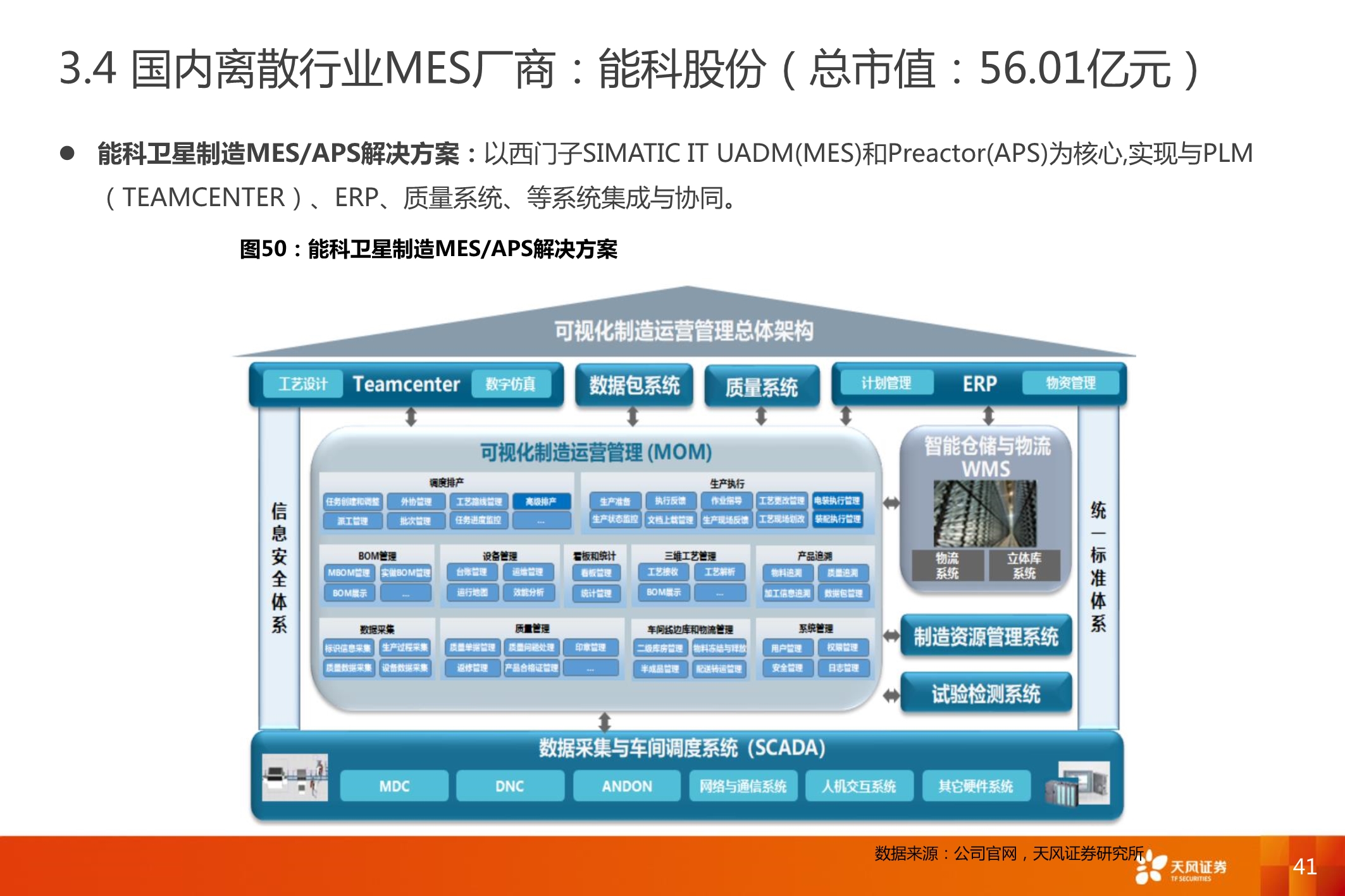 智能制造MES行业深度报告：7大海外巨头，6家中国领军全梳理