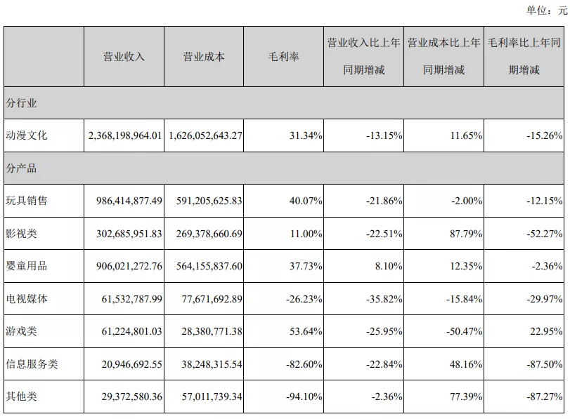 年营收过亿的10家玩具公司