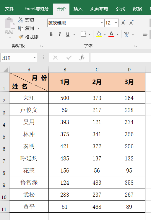 掌握这8个Excel技巧，搞定表格表头难题你比同事更轻松