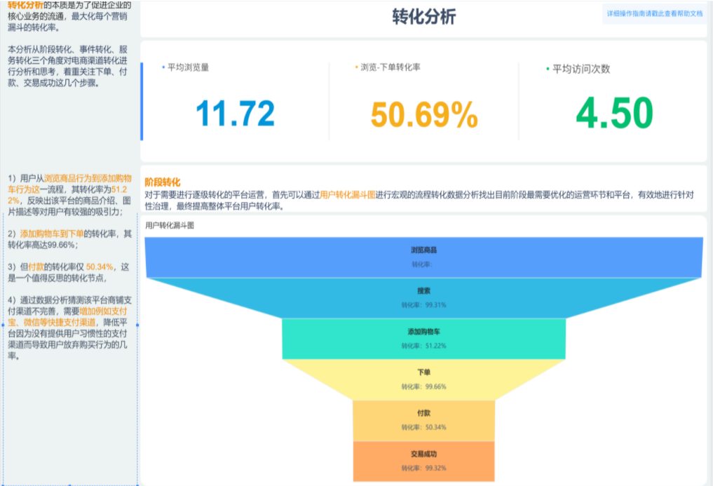 詳解3種常用數(shù)據(jù)分析方法，滿足你職場(chǎng)95%的高頻需求