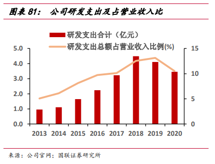 隆平高科专题研究：周期与成长共振，种业“航母”蓄势待航