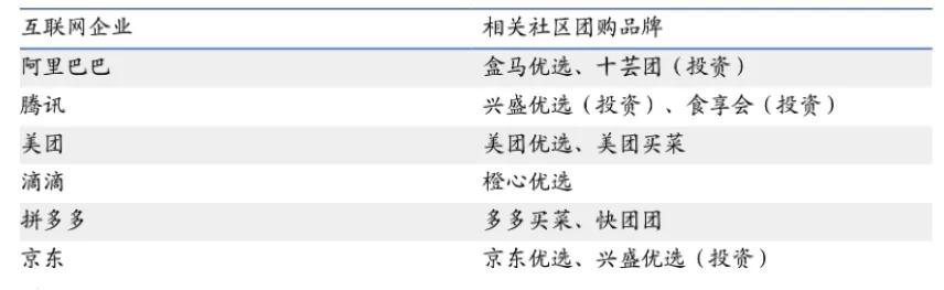社区团购，醉翁之意在“支付”