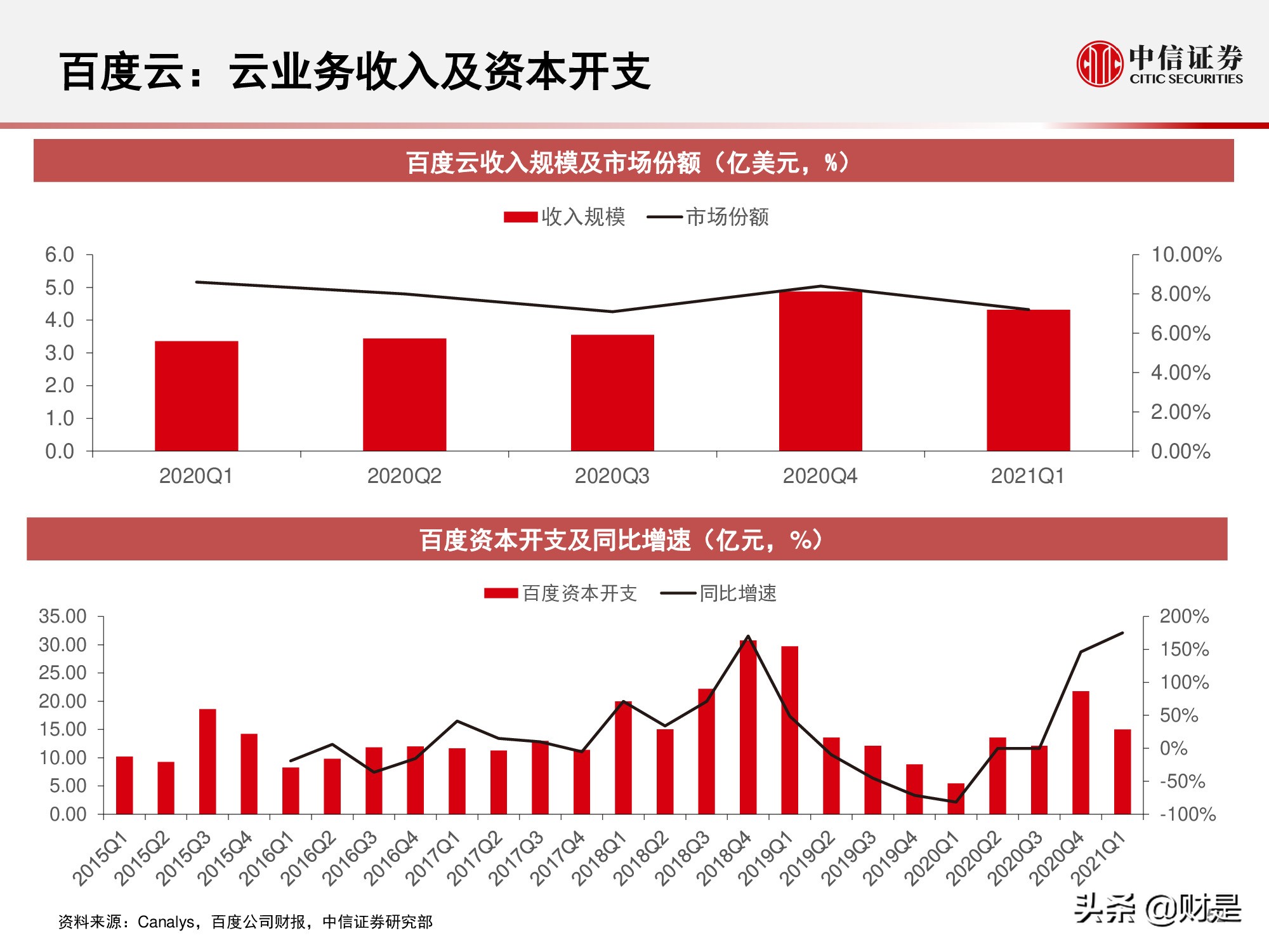 国内云基础设施（IaaS+PaaS）市场研究：关注下半年周期性机会