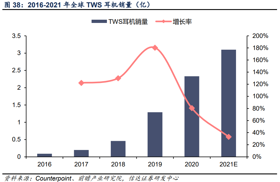 艾为电子专题研究报告：音频功放IC设计龙头，声光电射手齐开花