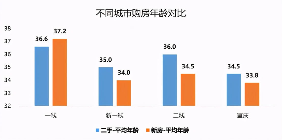 贝壳研究院发布《2021新一线城市居住报告》重庆女<span class=