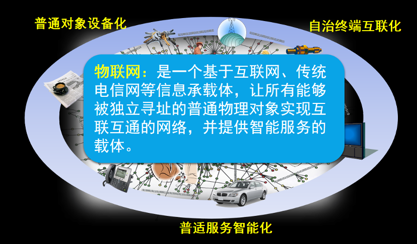 智能的世界：物联网，大数据，到人工智能