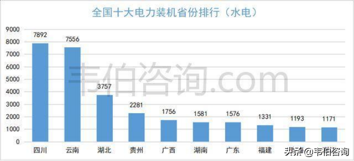 中国小水电行业专题调研与深度分析报告（2021年最新版）