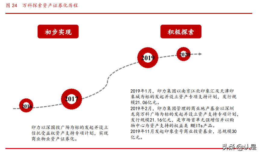 商业地产行业专题研究报告：乘消费东风，享运营红利