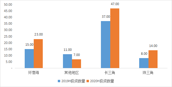 2020年中國生物醫(yī)藥行業(yè)發(fā)展報告（簡版）