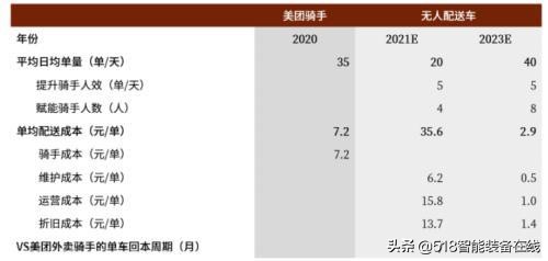 中金：无人配送，未来已来