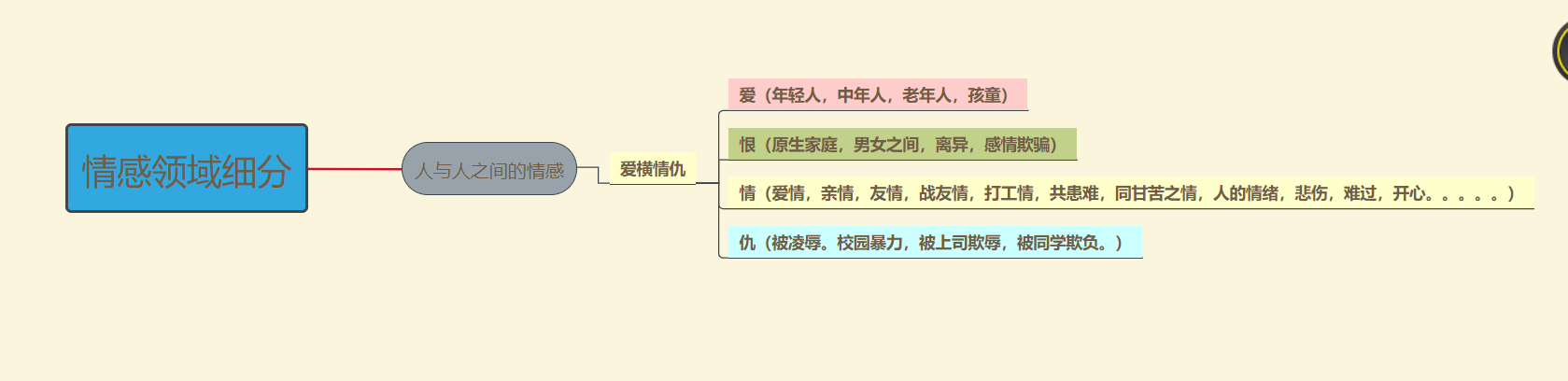工资太低，7个写作赚钱的方法：让你有工资之外的副业收入