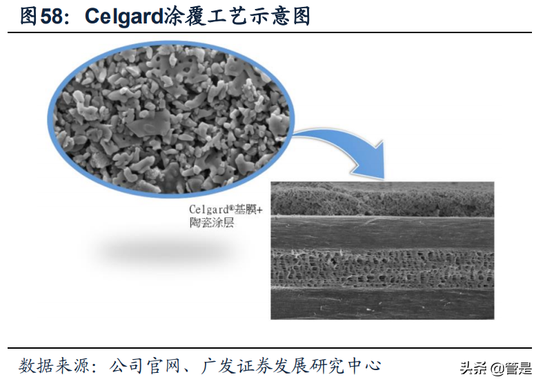 恩捷股份专题研究：三大优势造就膜类龙头，内展树立核心壁垒
