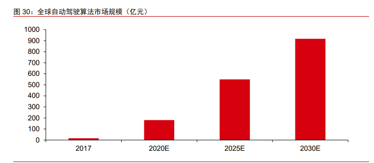 5AloT（5G+AI+物联网）深度研究报告：下一轮科技红利