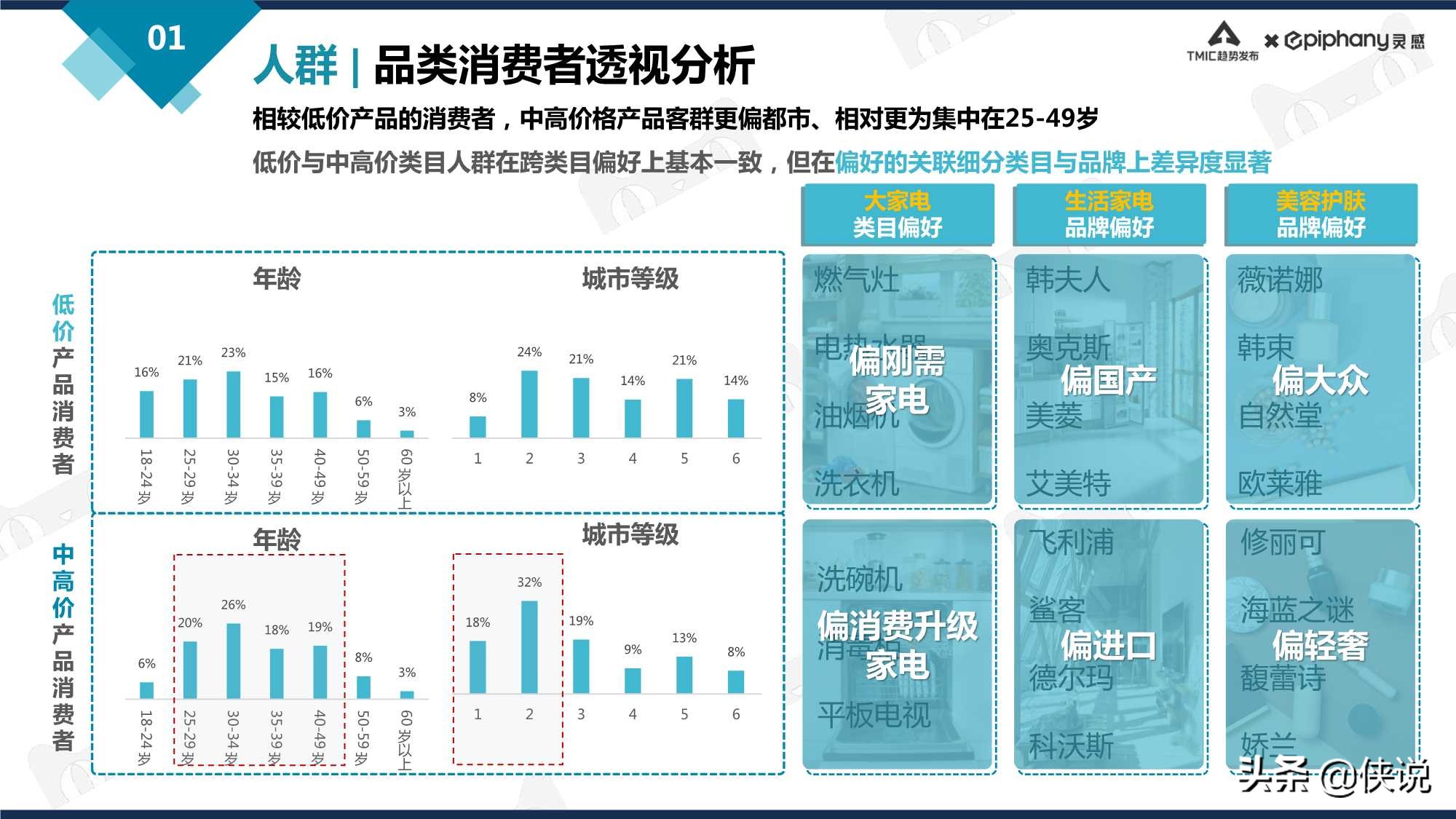 天猫净饮水行业趋势白皮书2021