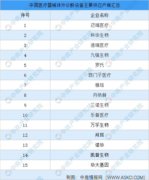 2021年中国医疗器械行业产业链图谱上中下游剖析