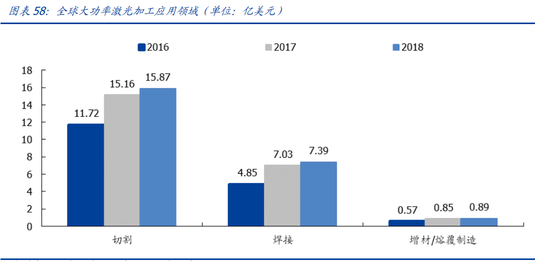 大族激光深度解析：平台型激光龙头的价值演绎