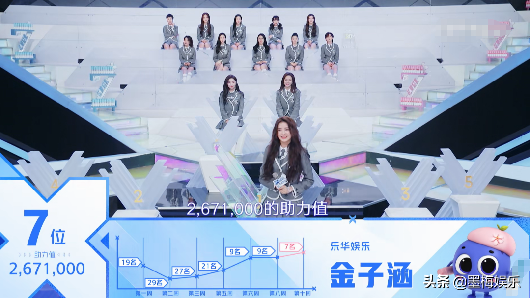 《青你2》宝藏女孩变“黑马”，顺位发表说英语，蔡徐坤点头认可