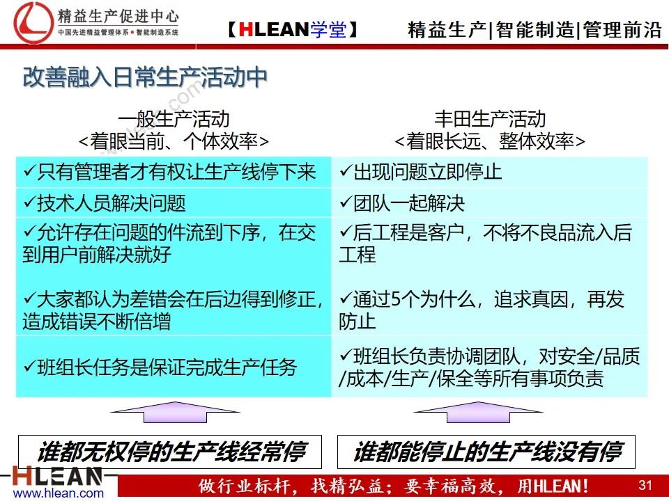 「精益学堂」丰田的现场管理（上篇）