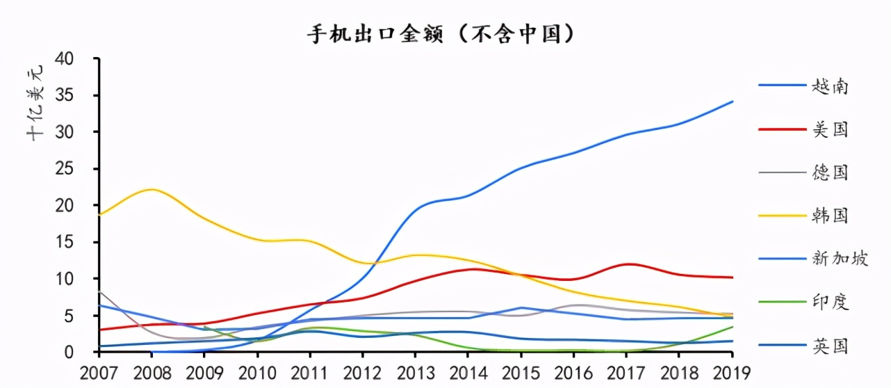 群雄逐鹿之下，中国投资如何布局越南？