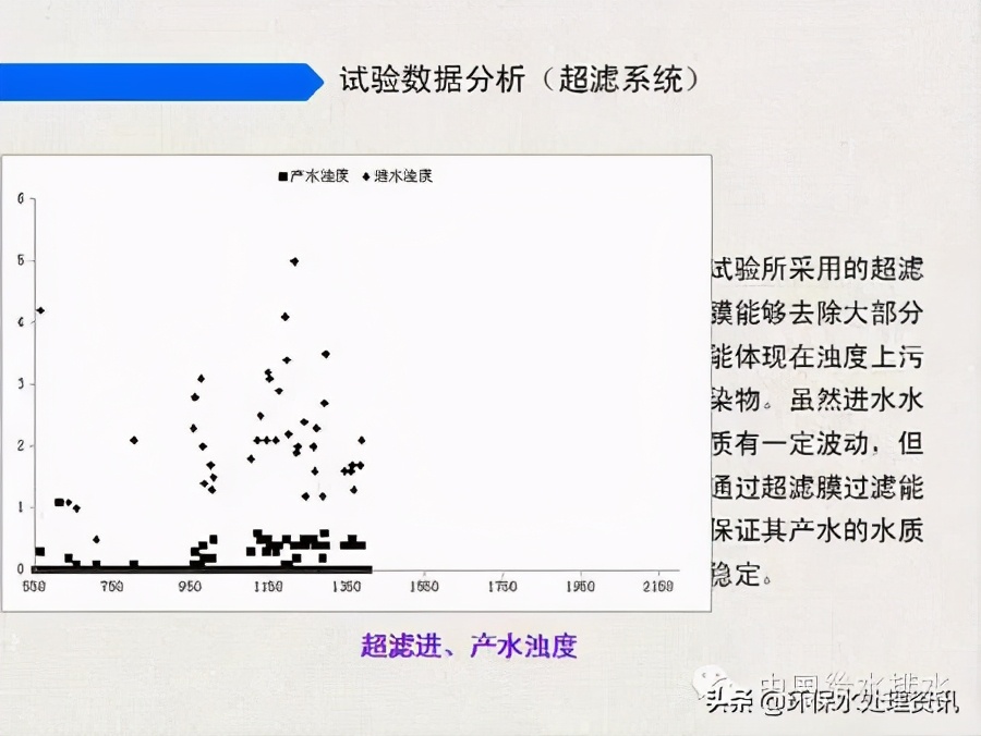 苦咸水处理工艺生产性试验总结