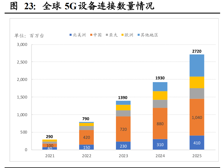 通信行业深度报告：基础设施建设重心转向，应用寻找确定性