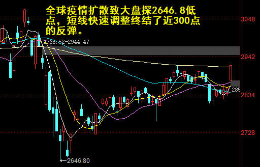 大盘6月迎来开门红 两大板块迎新风口望接力爆发