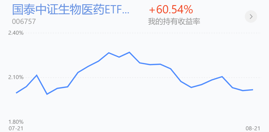 医疗医药表现回顾，建材阶段高位解读布局价值