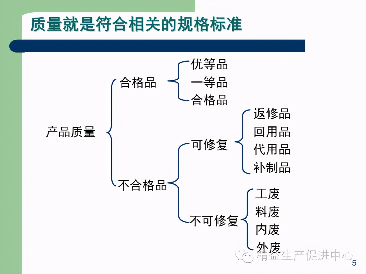 「精益學堂」杰出生產班組長現場質量管理能力提升PPT